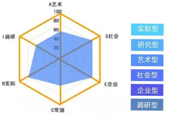 社会型职业兴趣