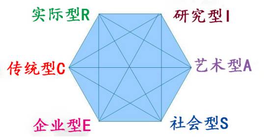 企业型人格的优缺点分析