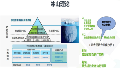 冰山理论包括什么