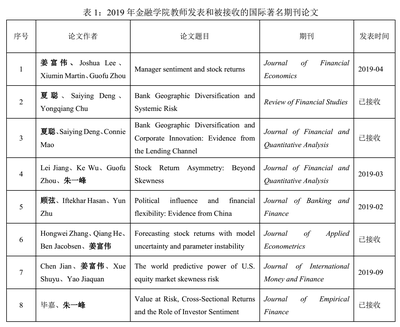 过度自信行为金融学