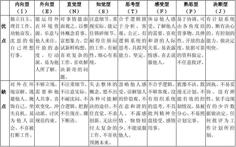 社会型人格所适宜的工作环境