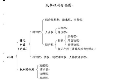 人格的四个类型