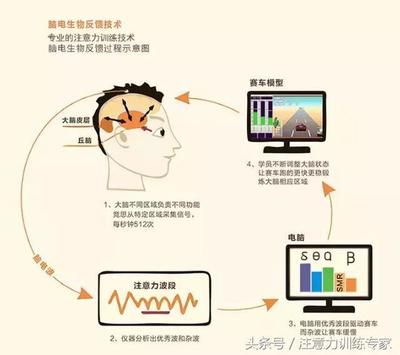 阿斯伯格症能正常上学吗