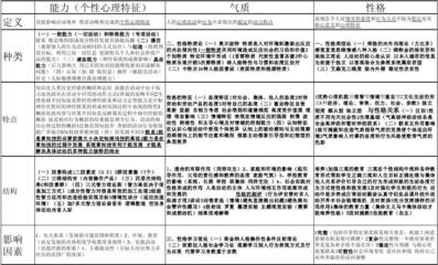 社会人格包括哪些