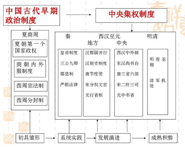 名词解释消极强化