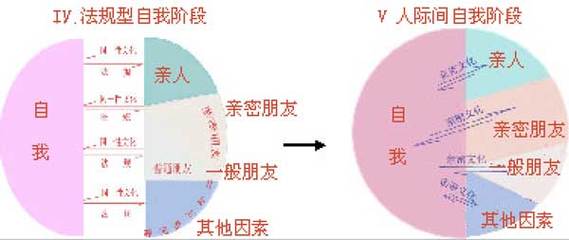 为什么人会渴望被认同