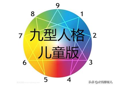 性格心理学九型人格是什么