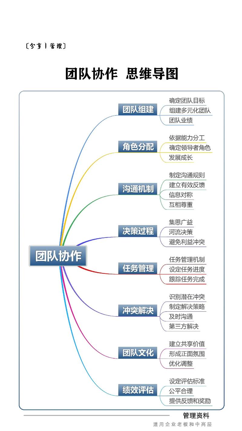 职场多元化团队的组建策略