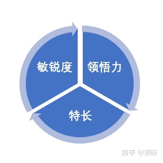 幽默感与自我认知的联系