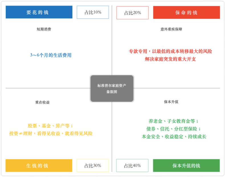 公司人格演变的管理策略