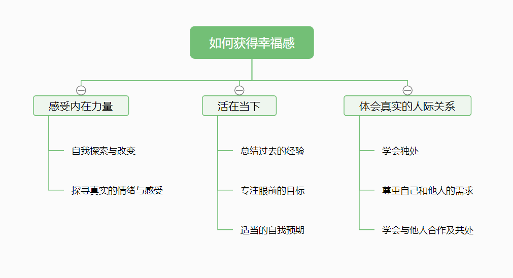 如何自我接纳,提升幸福感