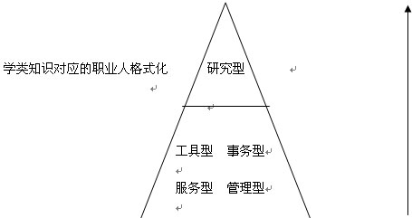 事务型人格适合什么职业