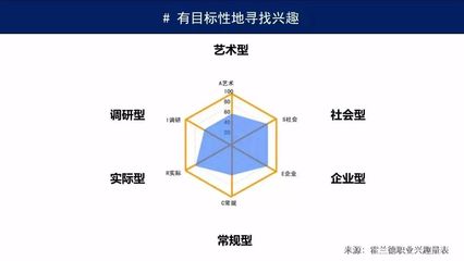 职业兴趣是什么意思