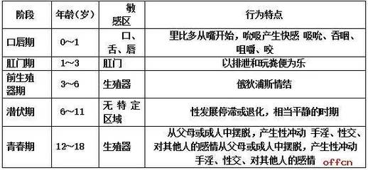 弗洛伊德人格理论与社会道德