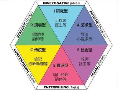 社会型的性格特征