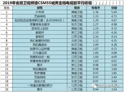 电视剧节奏慢对观众的影响