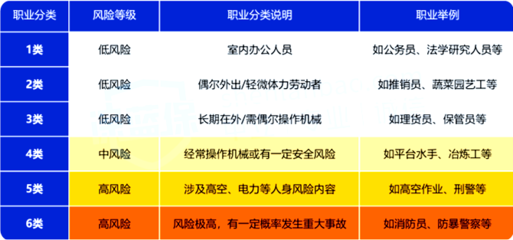 R型企业型所对应的职业