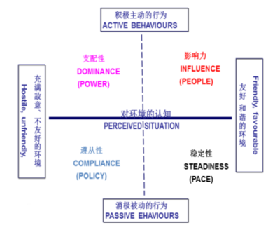 职业自我认识的作用