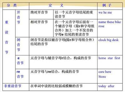 英语音标对应的字母