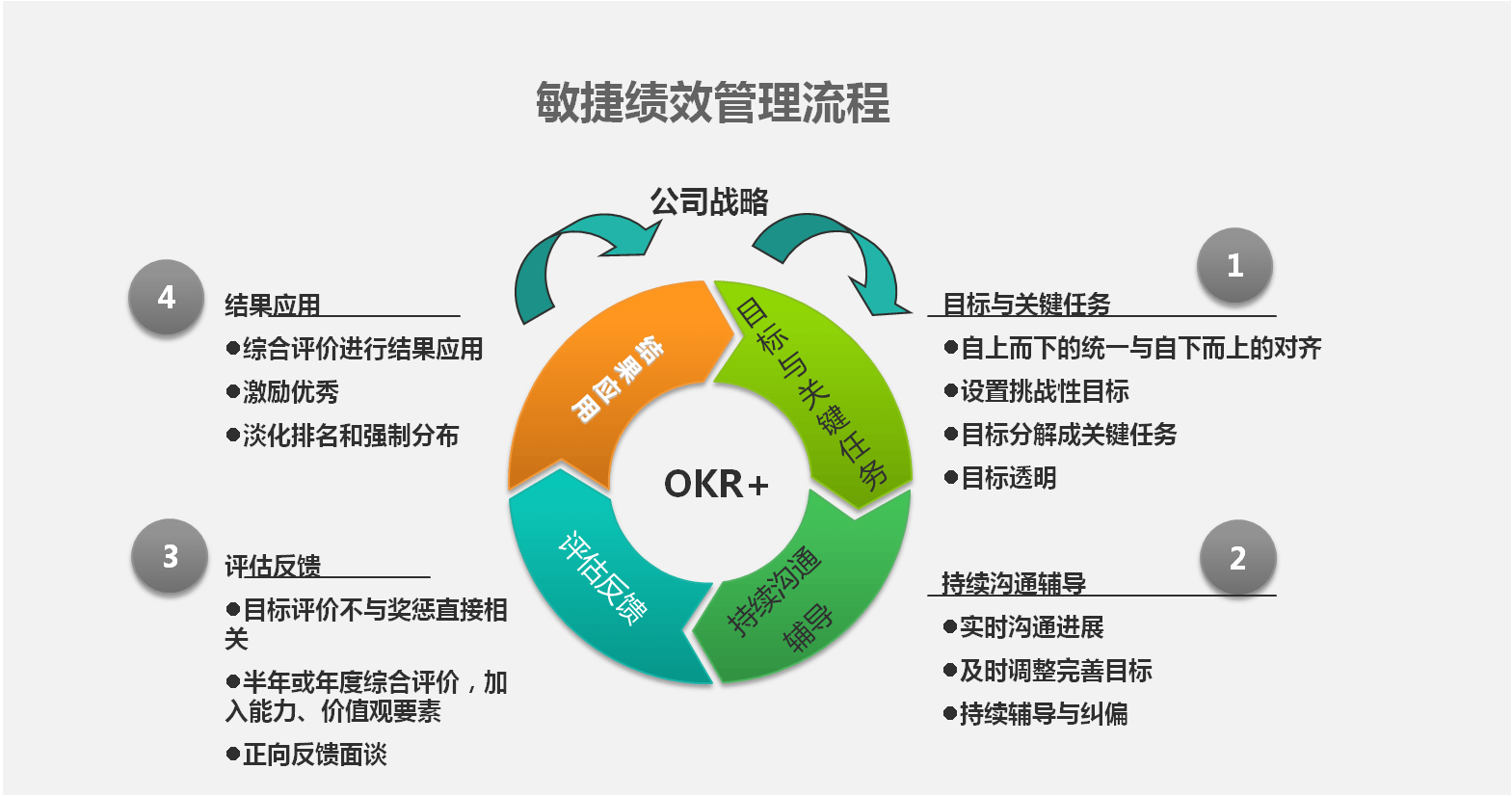 如何让优秀的人更努力