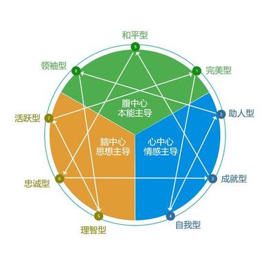 助人型人格分析