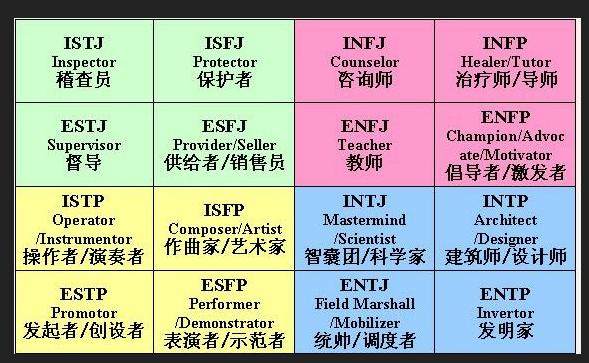 荣格对人格的分类