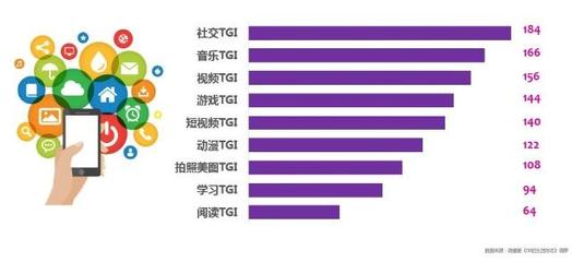 个人成长兴趣爱好