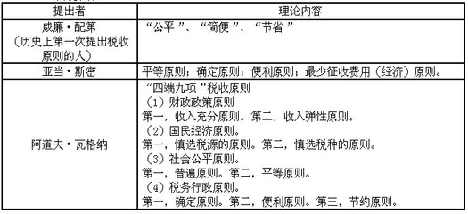 公平理论的提出者是