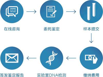 怎么看孩子是不是爸爸亲生