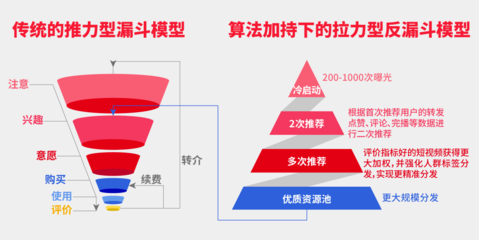 短视频如何影响注意力集中？