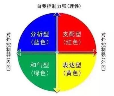 讨好型人格是心理疾病吗