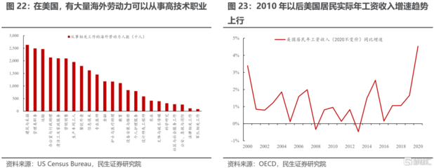 全球化对职业发展的影响