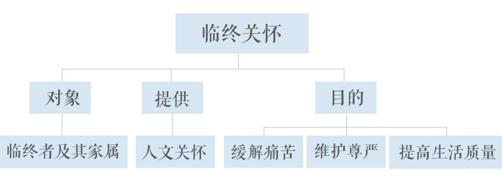 不同宗教背景下的临终关怀差异