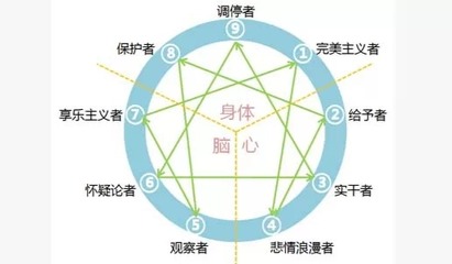 企业型人格与成功企业家的关联