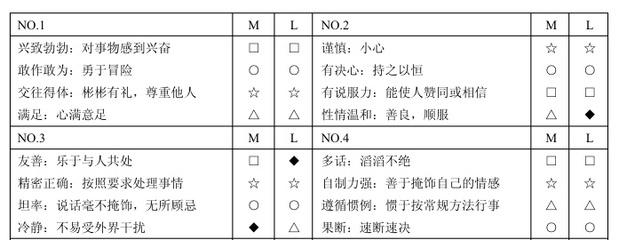 disc是什么意思