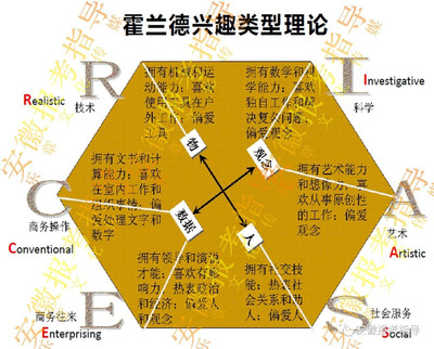 霍兰德企业型人格特点