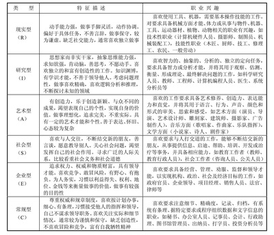 企业型兴趣类型的特点是