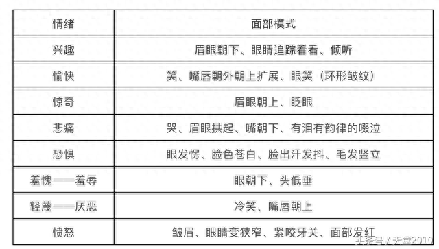 情绪的内容包括哪几个方面