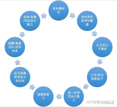 讨好型人格常见吗