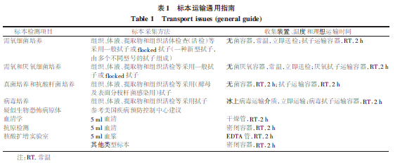 1变0在生物学中的比喻