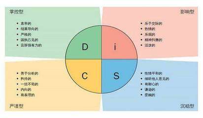 自我认知的作用有哪些