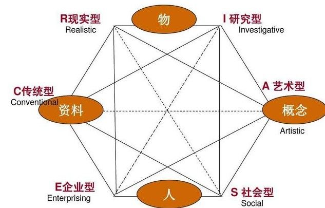 艺术型人格的特点