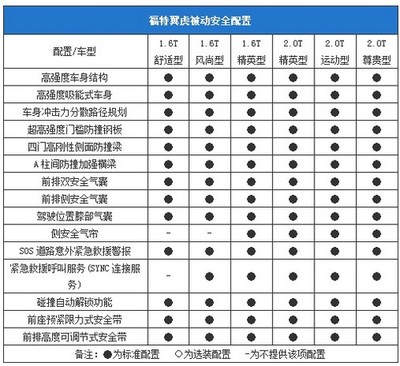 sos是什么型号