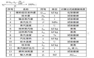 锅炉输出热量计算公式