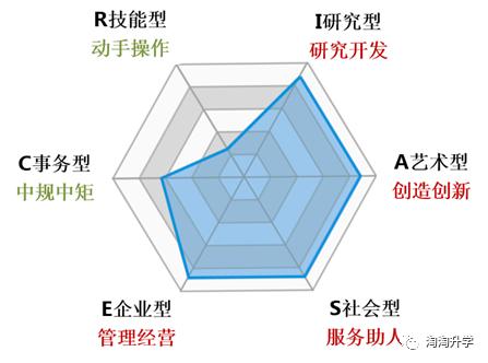 事务型人格的特点