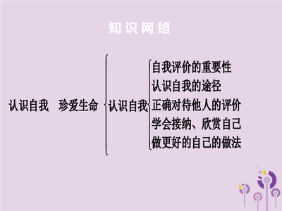 学会自我接纳对一个人很重要