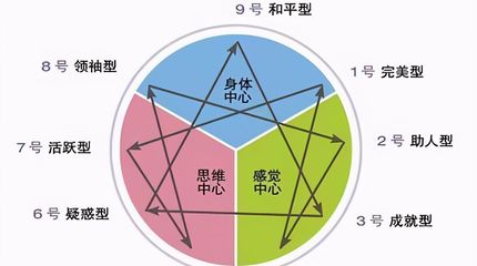 九型人格4号很聪明吗