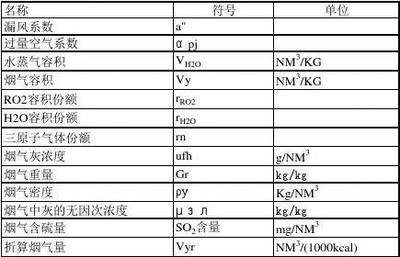 燃煤锅炉的热效率