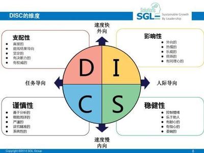 disc的全称