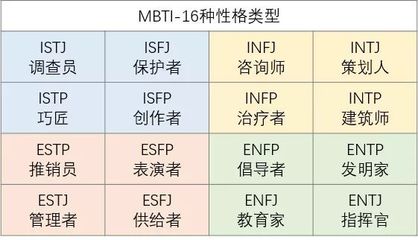 人格缺陷的特征